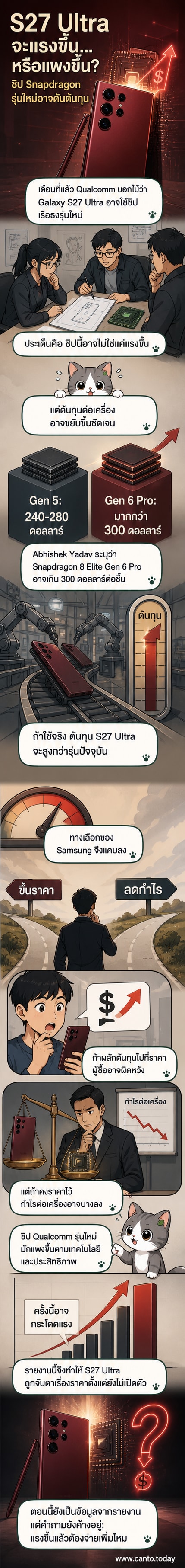 ภาพประกอบสมาร์ทโฟน Galaxy S27 Ultra พร้อมชิป Snapdragon 8 Elite Gen 6 Pro และตัวเลขราคาที่เพิ่มขึ้น