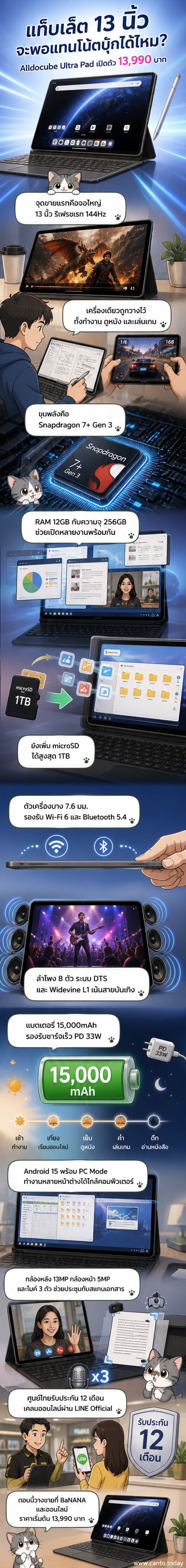 ภาพเรนเดอร์แท็บเล็ต Alldocube Ultra Pad สีเทา จอใหญ่ 13 นิ้ว ตั้งอยู่บนพื้นผิวเรียบ พร้อมข้อความสเปกเด่น เช่น 144Hz, Snapdragon 7+ Gen 3, 15,000mAh