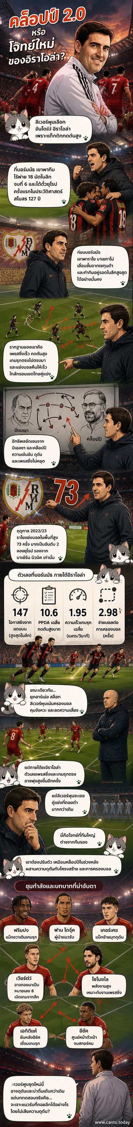 ภาพวาดเว็บตูนแสดงผู้จัดการทีมลิเวอร์พูลในชุดสูท ยืนมองสนามแข่งขัน พร้อมข้อความ 'เฮฟวี่เมทัล ฟุตบอล กลับมาแล้ว?'