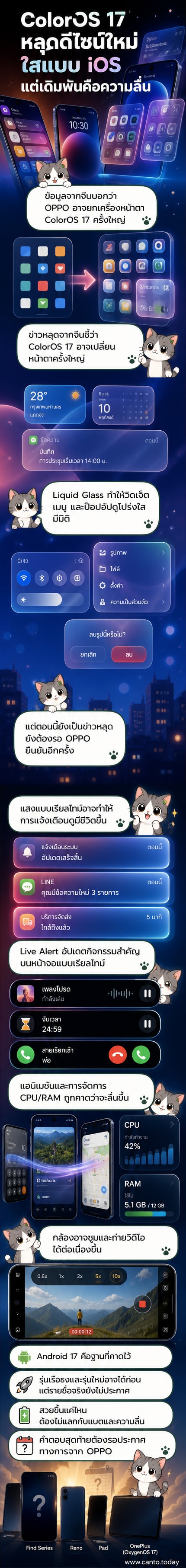 ภาพจำลองหน้าจอ ColorOS 17 ที่แสดงดีไซน์โปร่งใสแบบ Liquid Glass กับวิดเจ็ตและแผงควบคุมที่มีเอฟเฟกต์แสงสะท้อน