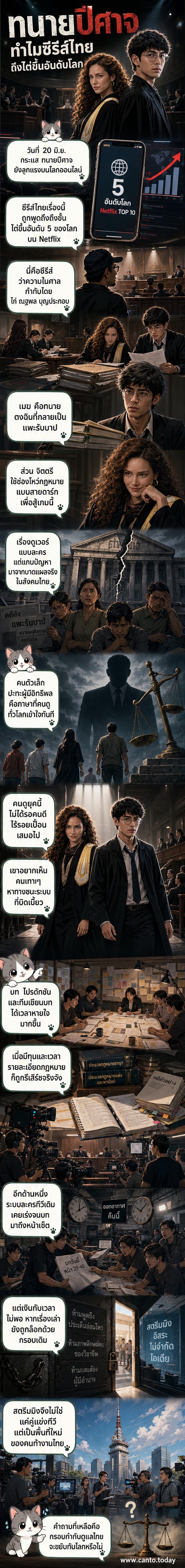 ภาพหนึ่งในซีรีส์ 'ทนายปีศาจ' ที่แสดงฉากในห้องพิจารณาคดี ทนายความสองคนยืนอยู่คนละฝั่ง บรรยากาศตึงเครียด มีแสงสลัวสะท้อนบนผนังไม้สีเข้ม