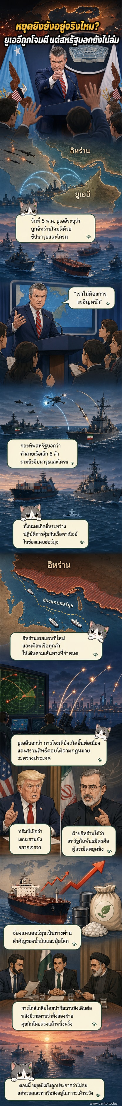 ภาพประกอบช่องแคบฮอร์มุซที่มีเรือรบของสหรัฐและอิหร่านเผชิญหน้ากัน พร้อมขีปนาวุธและโดรนลอยอยู่ในอากาศ