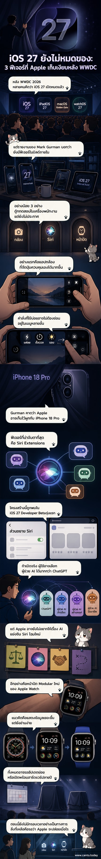 ภาพประกอบแสดงหน้าจอ iPhone ที่มีการปรับแต่งปุ่มในแอปกล้อง และไอคอน Siri ที่เชื่อมกับ AI หลายตัว พร้อมหน้าปัด Apple Watch แบบใหม่
