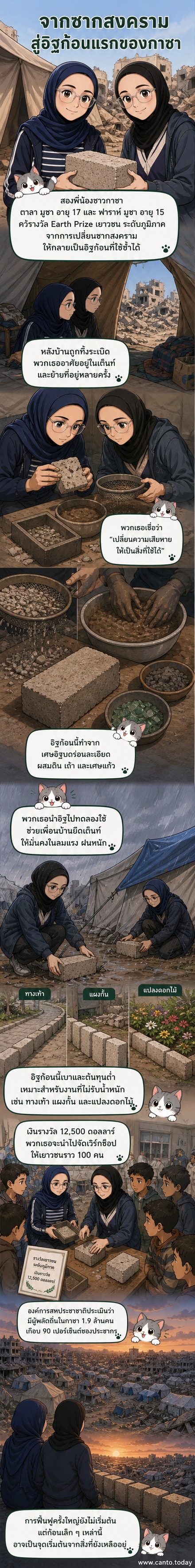 ภาพสองพี่น้องทาลาและฟาราห์ มูซา ยืนอยู่ท่ามกลางอิฐที่ผลิตจากเศษซากสงครามในฉนวนกาซา พร้อมข้อความว่า 'ปฏิเสธที่จะมองซากปรักหักพังเป็นเพียงสัญลักษณ์ของการทำลายล้าง'
