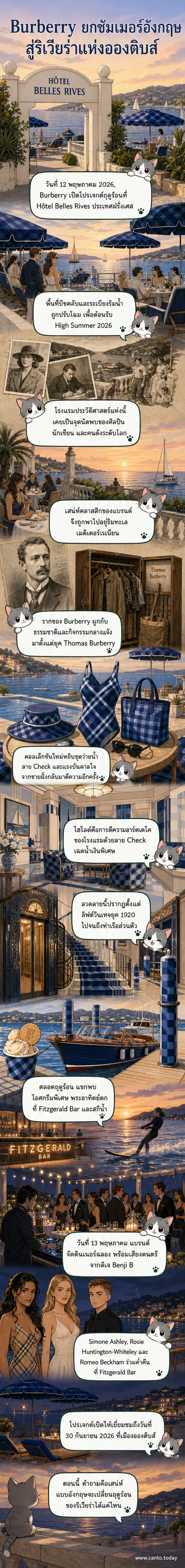 ภาพด้านหน้าโรงแรม Hôtel Belles Rives ที่ถูกตกแต่งด้วยลาย Check ของ Burberry สีน้ำเงินเข้ม พร้อมวิวทะเลเมดิเตอร์เรเนียนและเก้าอี้ชายหาดสีขาวเรียงราย