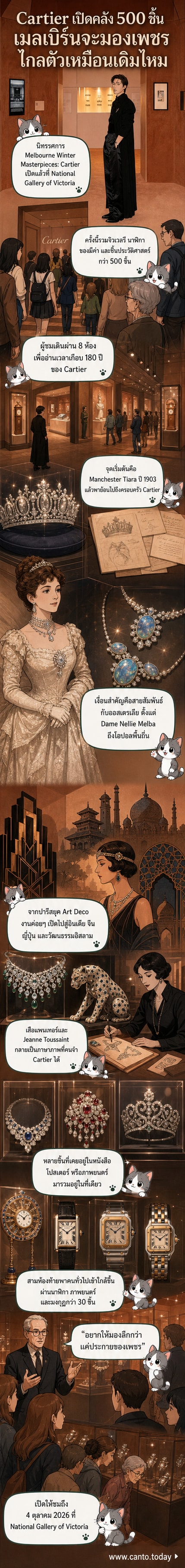 ภาพนิทรรศการเครื่องประดับคาร์เทียร์ที่หอศิลป์แห่งชาติเมลเบิร์น แสดงตู้จัดแสดงหรูหราพร้อมแสงไฟนวล ภายในมีมงกุฎ สร้อยคอ และนาฬิกาโบราณจัดวางอย่างประณีต