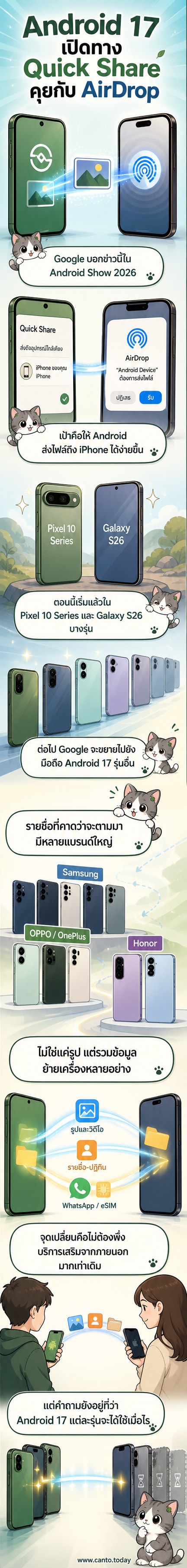 สมาร์ตโฟน iPhone และ Android วางคู่กัน พร้อมลูกศรแสดงการถ่ายโอนไฟล์ข้ามแพลตฟอร์มผ่าน Quick Share และ AirDrop