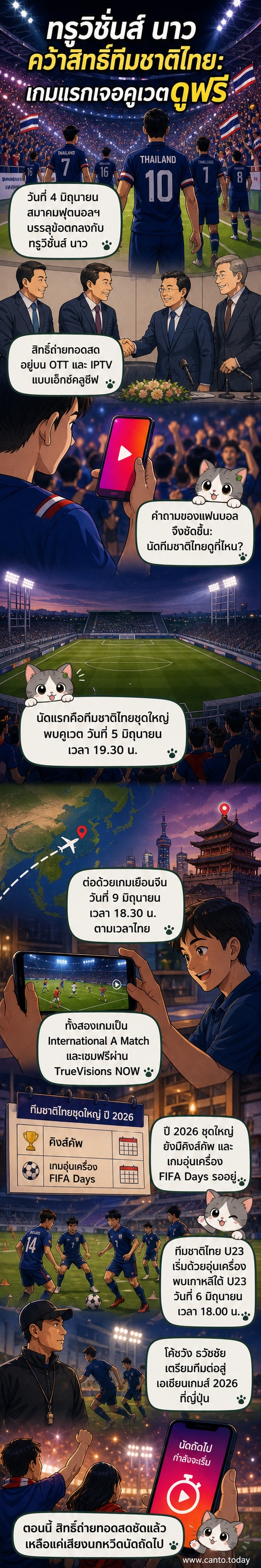 โลโก้ทรูวิชั่นส์ นาว อยู่ข้างสนามฟุตบอลที่ปทุมธานี สเตเดียม พร้อมข้อความ 'ถ่ายทอดสดฟุตบอลทีมชาติไทย'