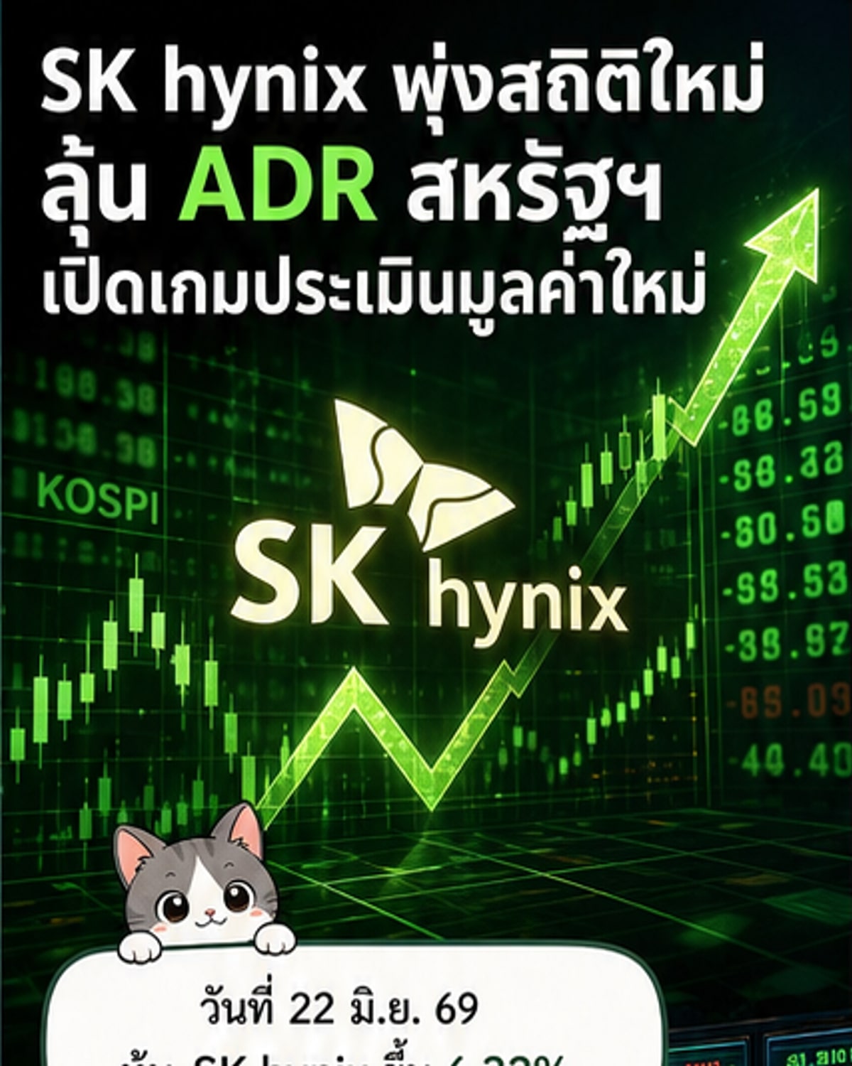 กราฟหุ้น SK hynix พุ่งขึ้นแตะระดับสูงสุดเป็นประวัติการณ์ที่ 174,000 วอน พร้อมโลโก้บริษัทและข้อความเกี่ยวกับแผนจดทะเบียน ADRs ในสหรัฐฯ