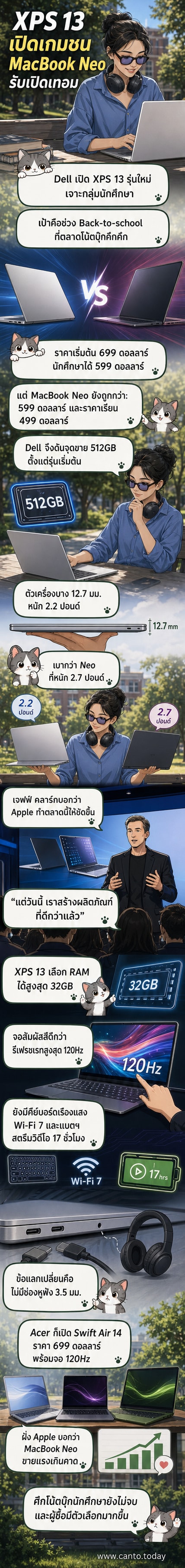 แล็ปท็อป Dell XPS 13 และ MacBook Neo วางเคียงกันบนโต๊ะ พร้อมสเปกเปรียบเทียบบนหน้าจอ