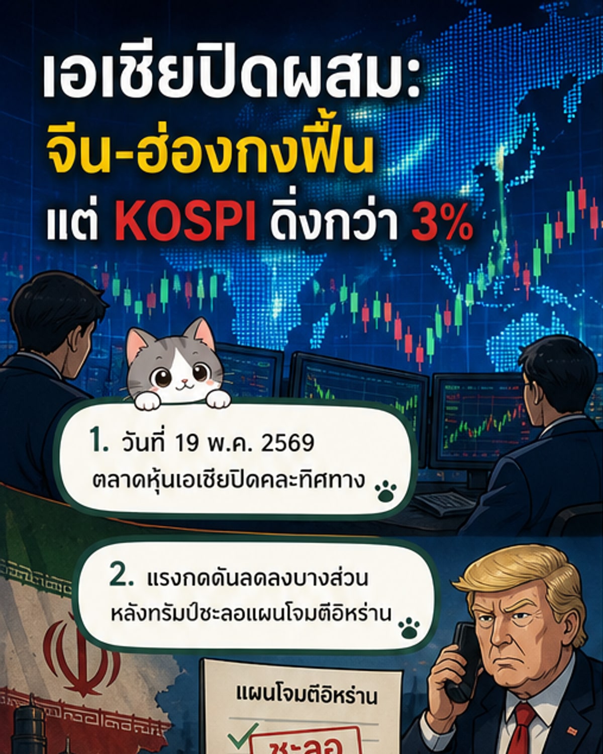 หุ้นเอเชียปิดคละทิศ จีน-ฮ่องกงพุ่ง แต่ KOSPI ร่วงหนัก