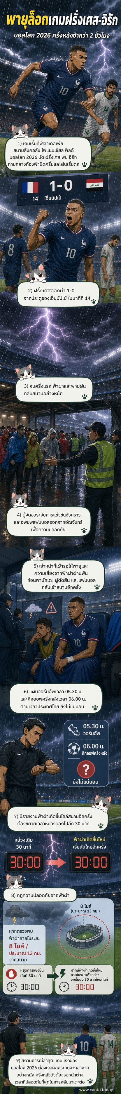 สนามฟุตบอลที่ถูกพายุฝนฟ้าคะนองถล่ม ผู้เล่นและผู้ตัดสินอยู่ในสนาม ขณะที่แฟนบอลบางส่วนถูกอพยพออกจากอัฒจันทร์เพื่อความปลอดภัย