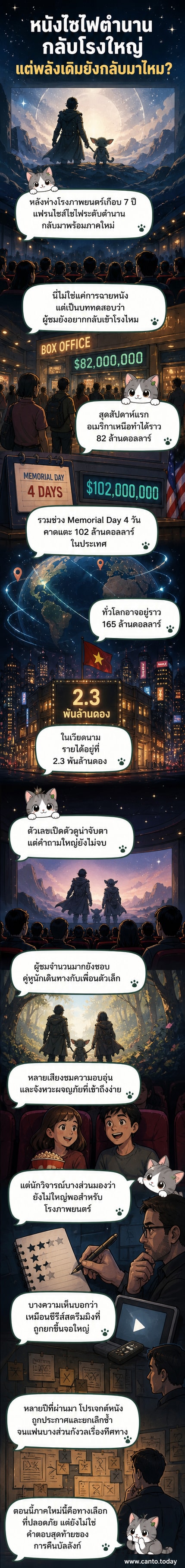 ภาพของดิน ดจาริน นักรบสวมเกราะสีเงิน ยืนเคียงข้างโกรกู ตัวละครขนาดเล็กหน้าตาน่ารัก ท่ามกลางภูมิประเทศทะเลทรายในจักรวาล Star Wars