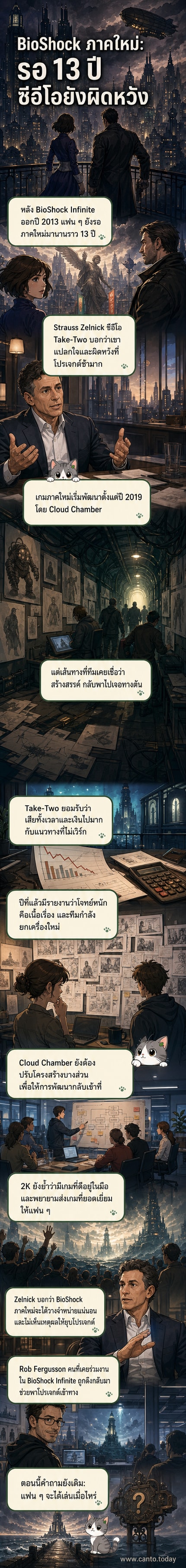 ภาพศิลปะแนวไดสโทเปียใต้ทะเล พร้อมตัวอักษร BioShock ที่ถูกกัดกร่อน สะท้อนความล่าช้าและความท้าทายในการพัฒนาเกมภาคใหม่