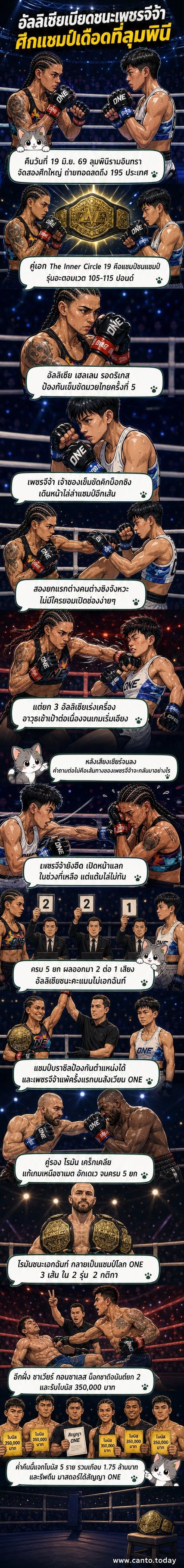 นักชกหญิงสองคนต่อสู้กันอย่างดุเดือดบนสังเวียนมวยไทย ท่ามกลางแสงไฟจากสนามเวทีลุมพินี