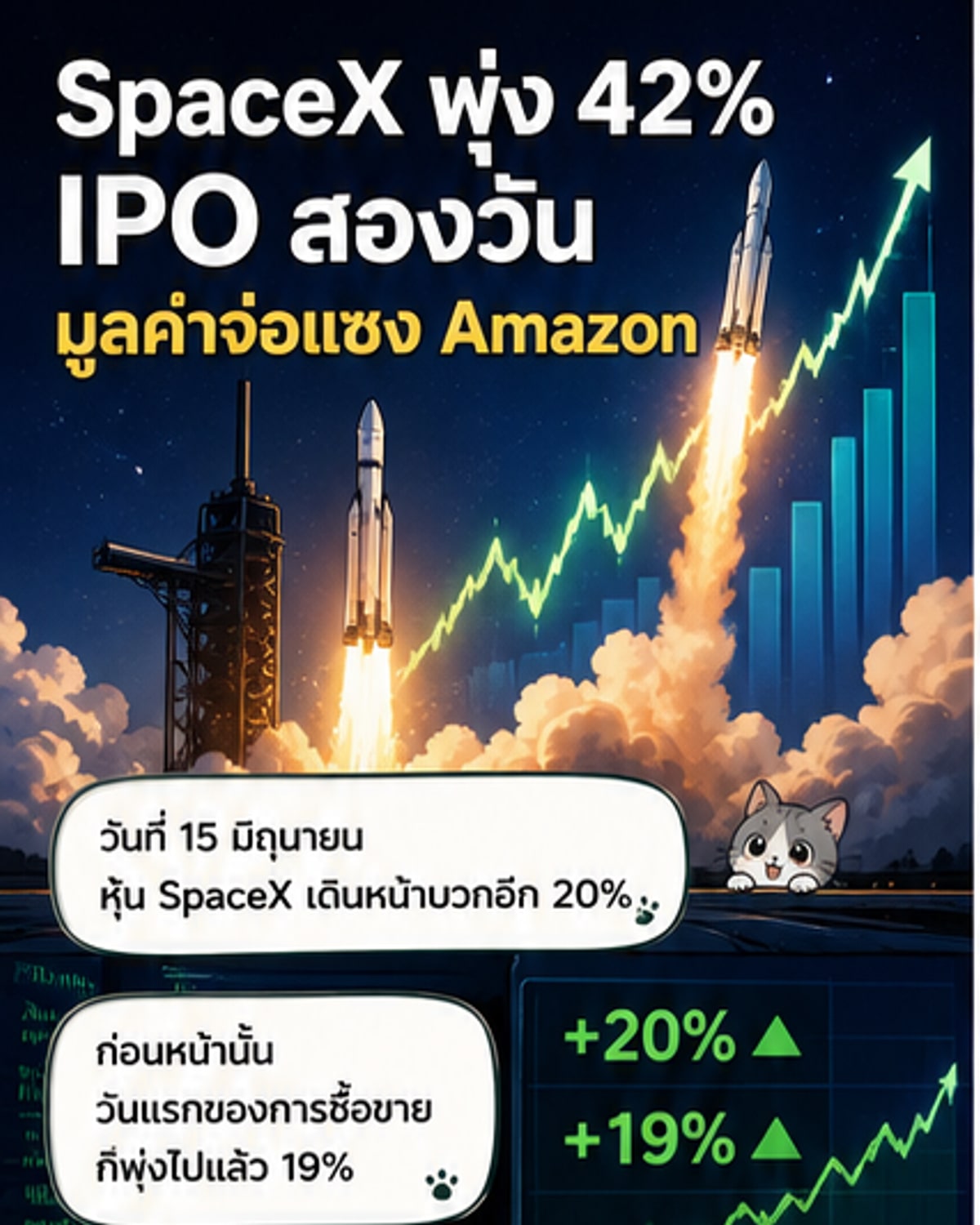 หุ้น SpaceX พุ่ง 42% หลังเข้าเทรด