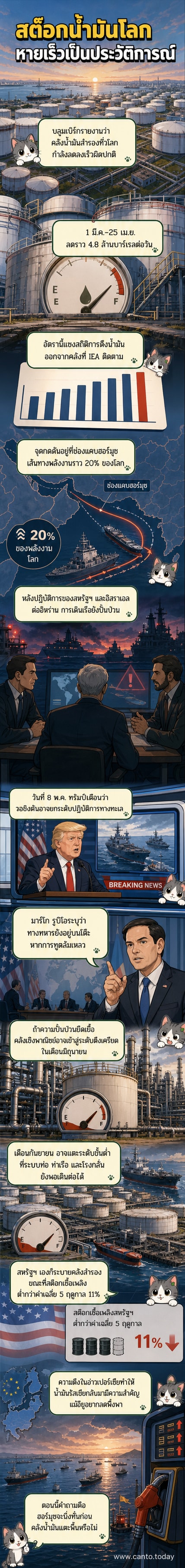 ภาพประกอบแสดงคลังน้ำมันที่แห้งเหือด พร้อมเรือบรรทุกน้ำมันในช่องแคบฮอร์มุซที่มีความตึงเครียด