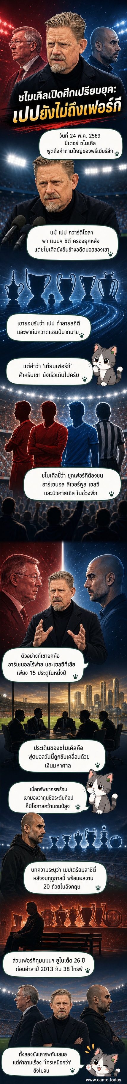 ปีเตอร์ ชไมเคิล ให้สัมภาษณ์เปรียบเทียบความสำเร็จของเปป กวาร์ดิโอลา และเซอร์ อเล็กซ์ เฟอร์กูสัน บนพื้นหลังสนามฟุตบอลพรีเมียร์ลีก