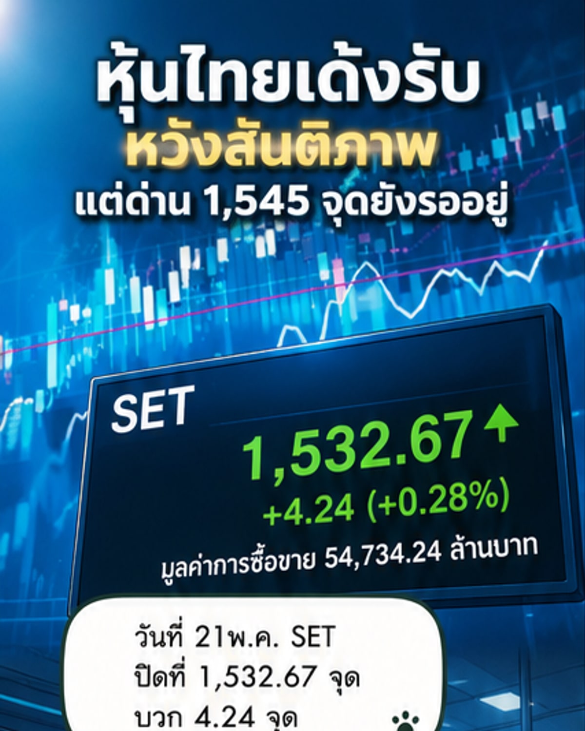 หุ้นไทยปิดบวก ลุ้นทะลุ 1,545 จุด