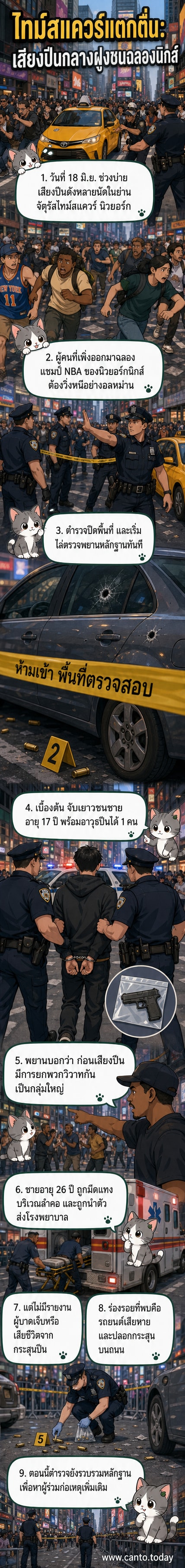 ภาพจัตุรัสไทม์สแควร์เต็มไปด้วยผู้คนที่กำลังวิ่งหนี ตำรวจยืนอยู่ใกล้รถตำรวจคันหนึ่ง ขณะที่พื้นถนนมีปลอกกระสุนตกอยู่