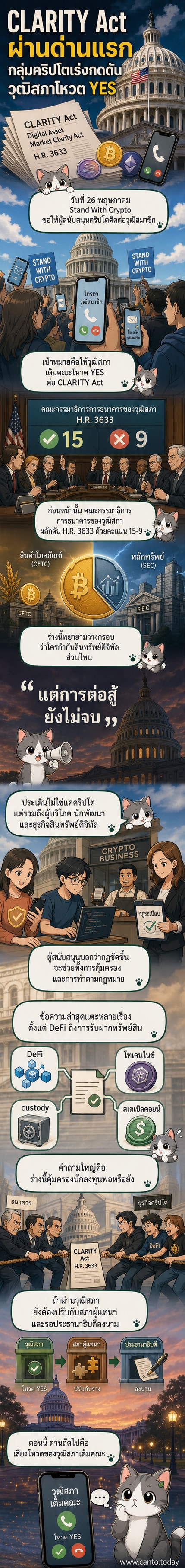ภาพประกอบแสดงกลุ่มผู้สนับสนุนคริปโตเรียกร้องให้วุฒิสภาสหรัฐฯ ผ่านร่างกฎหมาย CLARITY Act เพื่อสร้างความชัดเจนด้านกฎระเบียบ