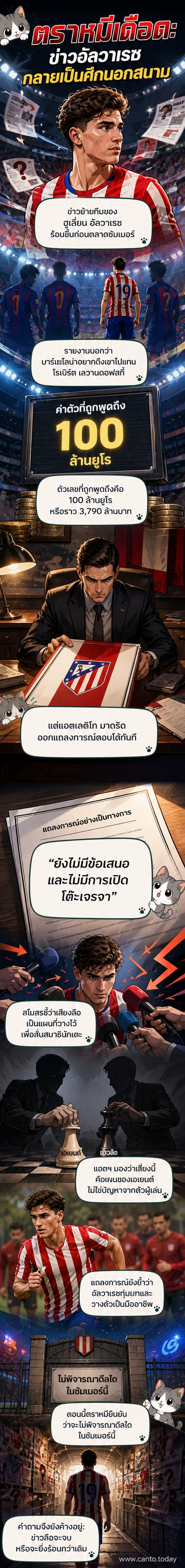 นักเตะฮูเลี่ยน อัลวาเรซ ใส่ชุดแข่งแอตเลติโก มาดริด ยืนกอดอก มองไปด้านข้าง ด้านหลังมีป้ายข่าวเขียนว่า 'บาร์ซ่าจ้องฉกอัลวาเรซ' และภาพโลโก้บาร์เซโลน่าลอยอยู่ในอากาศ