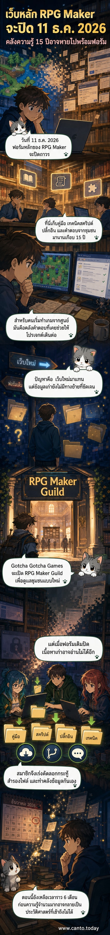 ภาพประกอบเว็บฟอรัม RPG Maker ที่มีข้อความประกาศปิดตัว พร้อมไอคอนเครื่องหมายคำถามและกล่องดาวน์โหลด