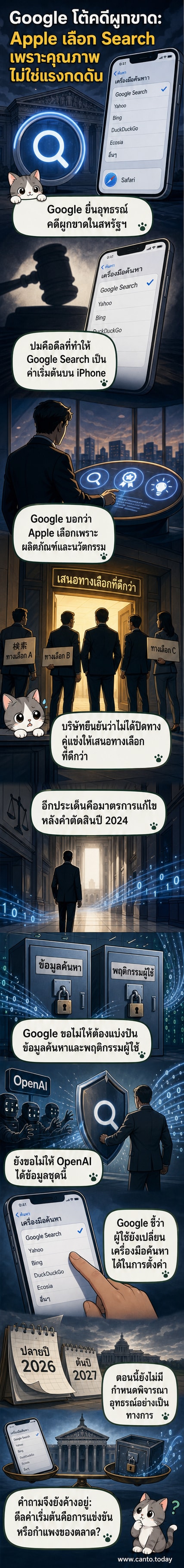 ภาพประกอบแสดงกูเกิลยื่นอุทธรณ์คดีผูกขาด พร้อมสัญลักษณ์ศาลและสมาร์ทโฟนที่มีโลโก้แอปเปิลและกูเกิล