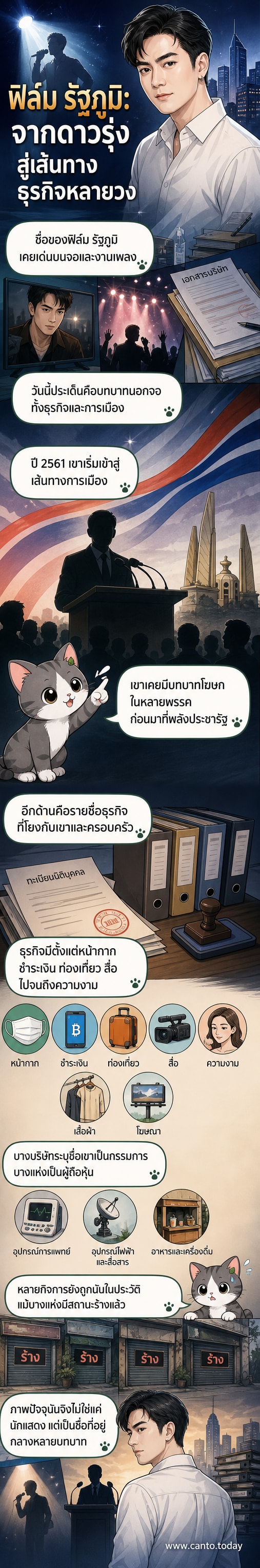 ภาพประกอบของฟิล์ม รัฐภูมิ โตคงทรัพย์ ในชุดสูท ยืนอยู่ท่ามกลางโลโก้บริษัทต่างๆ ที่เขาเคยเกี่ยวข้อง พร้อมชื่อธุรกิจเรียงรายรอบตัว