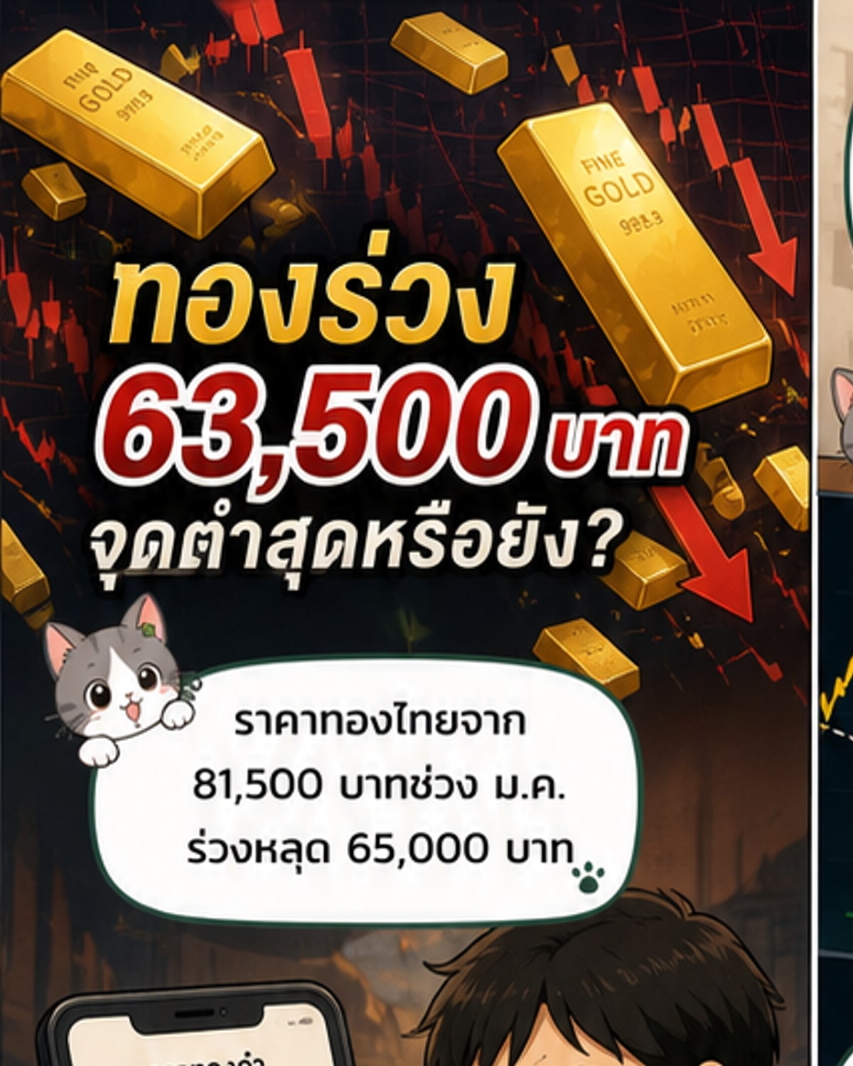 ทองคำ 63,500 บาท จุดต่ำสุดหรือยัง?