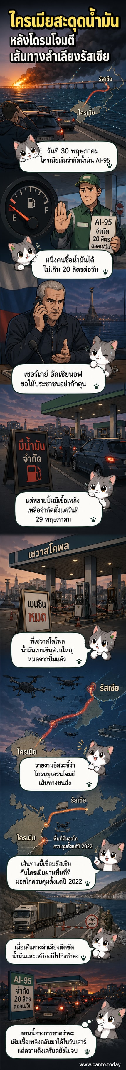 ภาพสะพานไครเมียที่ถูกโจมตี โดยมีควันลอยขึ้นจากจุดเกิดเหตุ ขณะที่ปั๊มน้ำมันในพื้นที่มีป้ายประกาศจำกัดการเติมน้ำมัน