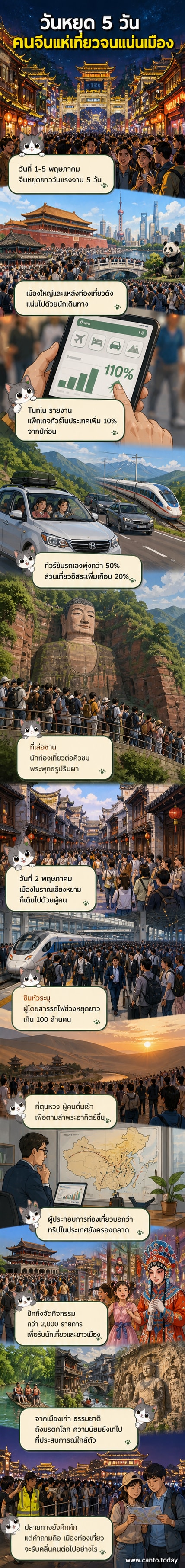 ภาพถ่ายจากโดรนแสดงนักท่องเที่ยวจำนวนมากในเมืองโบราณจีน ท่ามกลางภูเขาและแม่น้ำ พร้อมผู้คนเดินเที่ยวตามถนนและสวนสาธารณะในช่วงวันหยุดยาว