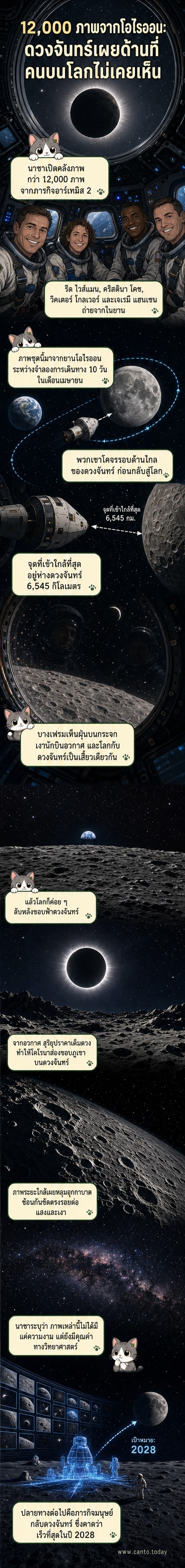 ภาพถ่ายจากยานโอไรออนแสดงโลกเป็นเสี้ยวไกลๆ ขณะที่นักบินอวกาศโคจรรอบดวงจันทร์ พร้อมภาพสะท้อนของนักบินอวกาศบนกระจกหน้าต่าง