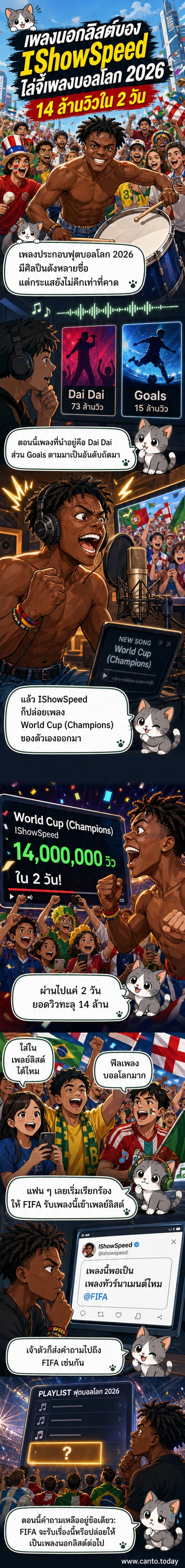 ภาพประกอบเว็บตูนข่าว แสดง IShowSpeed กำลังร้องเพลงบนเวทีฟุตบอลโลก พร้อมข้อความ 'World Cup (Champions)' และตัวเลขยอดวิว 14 ล้าน