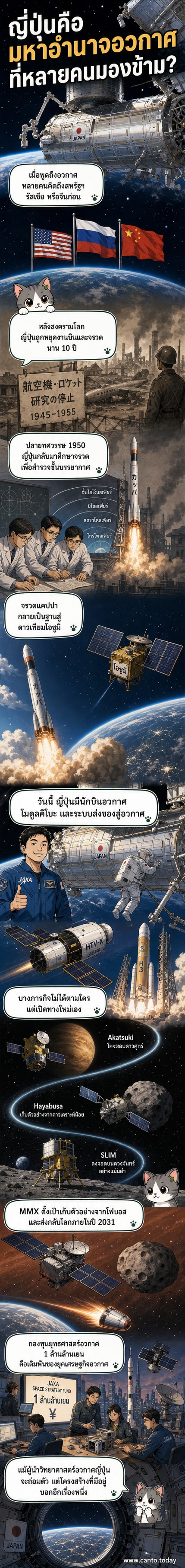 ภาพวาดแนวเวทมนตร์วิทยาศาสตร์ของยานอวกาศญี่ปุ่น SLIM ลงจอดบนดวงจันทร์ พร้อมดาวเคราะห์ศุกร์และดาวอังคารอยู่เบื้องหลัง แสดงถึงความก้าวหน้าของญี่ปุ่นในภารกิจอวกาศลึก