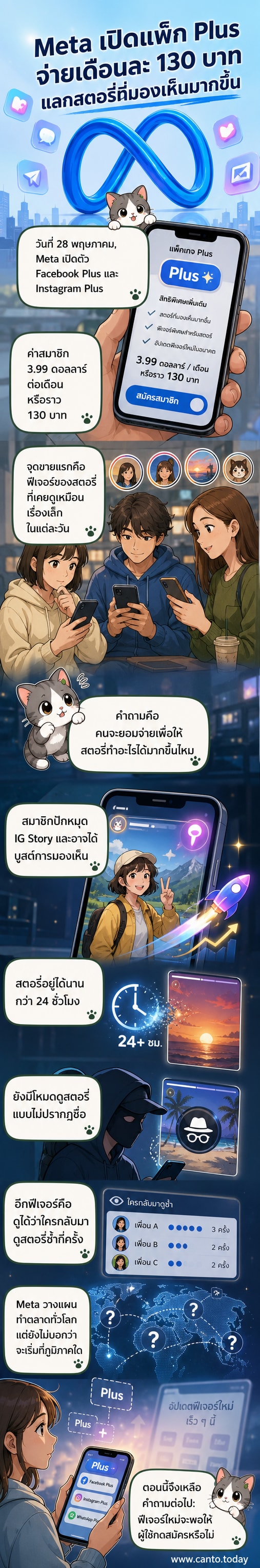 ภาพประกอบแสดงปุ่มสมัครสมาชิก Facebook Plus และ Instagram Plus พร้อมฟีเจอร์เด่น เช่น การดูสตอรี่แบบไม่ปรากฏชื่อและการบูสต์สตอรี่