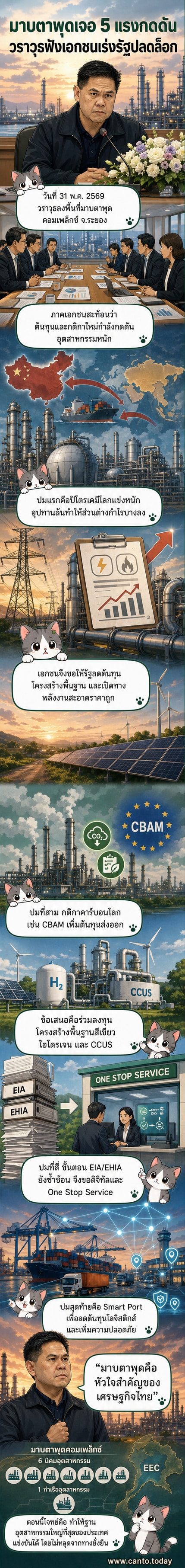 รัฐมนตรีวราวุธ ศิลปอาชา ลงพื้นที่มาบตาพุด รับฟังข้อเสนอจากผู้ประกอบการอุตสาหกรรมใหญ่ ท่ามกลางแผนพัฒนานิคมสู่ Smart & Sustainable Industrial Complex
