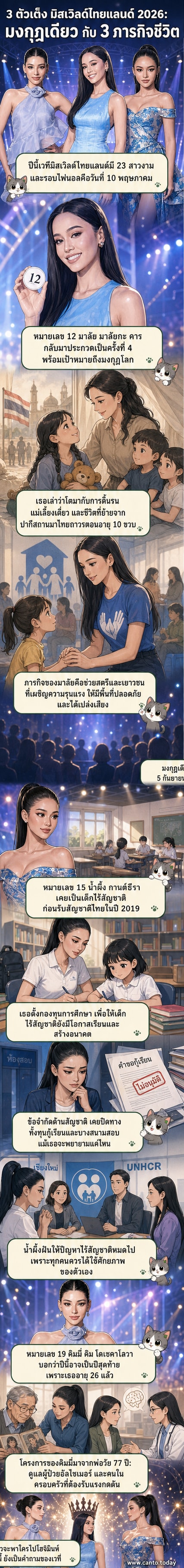 ภาพรวมของ 3 ตัวเต็งมิสเวิลด์ไทยแลนด์ 2026 บนเวทีประกวด พร้อมข้อความเกี่ยวกับโครงการเพื่อสังคมของแต่ละคน