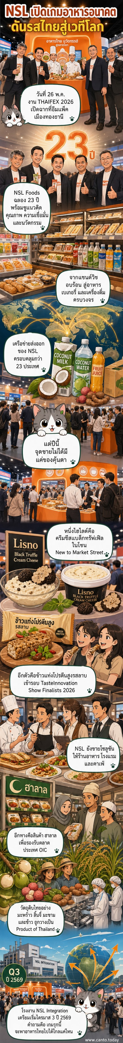บูธ NSL Foods ในงาน THAIFEX 2026 ที่แสดงผลิตภัณฑ์นวัตกรรมอาหารไทย เช่น ครีมชีสทรัฟเฟิลและข้าวแท่งโปรตีนสูง