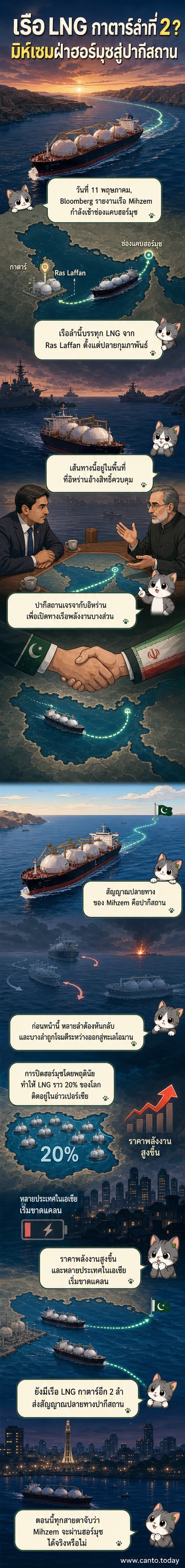 เรือบรรทุกก๊าซธรรมชาติเหลว (LNG) แล่นผ่านช่องแคบฮอร์มุซ ท่ามกลางเรือรบและภูมิทัศน์ทะเลที่ตึงเครียด พร้อมแผนที่เส้นทางเดินเรือจากกาตาร์ไปยังปากีสถาน