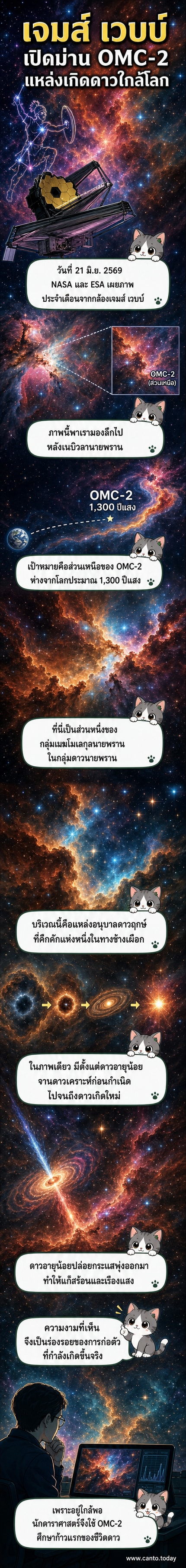 ภาพถ่ายจากกล้องเจมส์ เวบบ์แสดงกลุ่มเมฆโมเลกุลนายพรานสีแดงและส้มเรืองแสง พร้อมลำแสงพุ่งจากดาวใหม่ที่ซ่อนอยู่ในฝุ่นอวกาศ