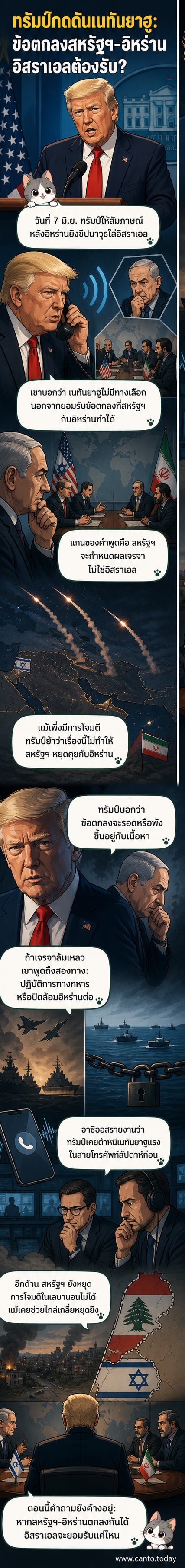 ภาพประกอบเว็บตูนข่าว แสดงโดนัลด์ ทรัมป์พูดคุยกับผู้นำอิหร่าน ขณะที่เบนจามิน เนทันยาฮูยืนอยู่ข้างนอกด้วยสีหน้ากังวล