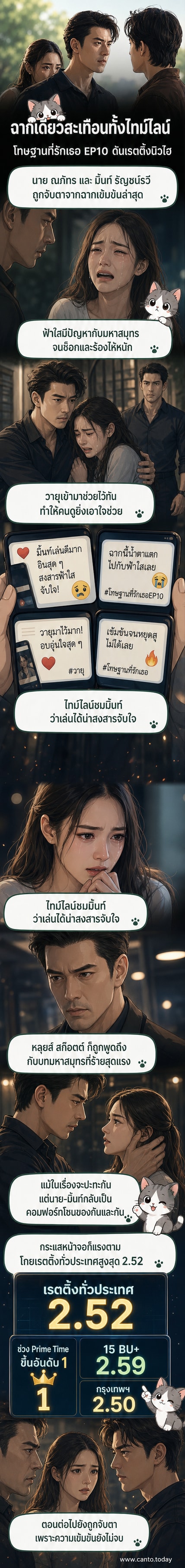 ภาพคู่ของนาย ณภัทร และมิ้นท์ รัญชน์รวี จากละคร 'โทษฐานที่รักเธอ' ที่กำลังมองหน้ากันด้วยความเข้มข้น ฉากหลังเป็นเมืองในยามค่ำคืน