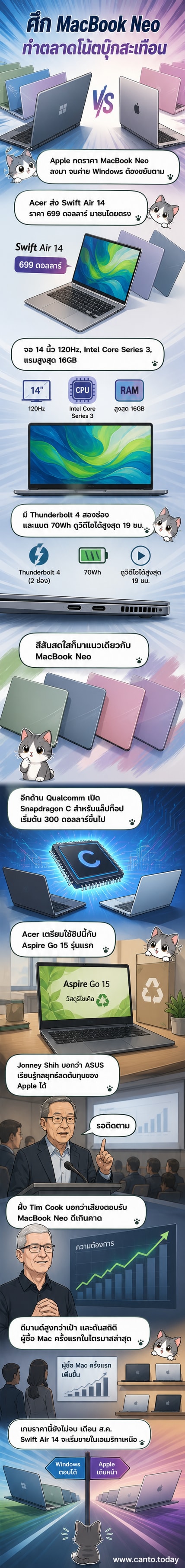 แล็ปท็อป Windows และ MacBook Neo วางเคียงกันบนโต๊ะ แสดงการแข่งขันด้านสเปกและราคา
