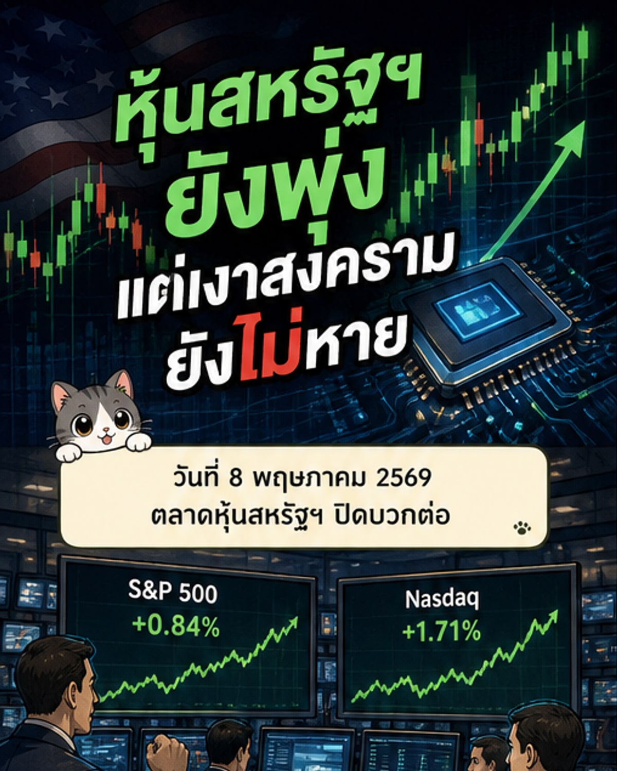 ดาวโจนส์ปิดบวกต่อ! หุ้นเทค-ชิปพุ่ง