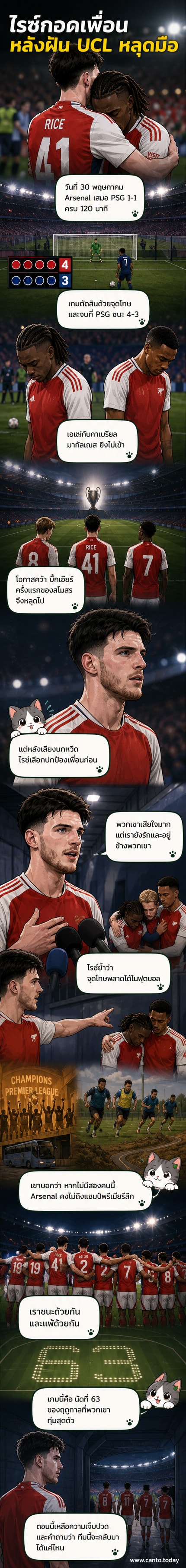 นักเตะอาร์เซน่อลสวมชุดเหย้าสีแดง-ขาว ยืนก้มหน้าหลังแพ้ดวลจุดโทษในนัดชิง UCL ขณะที่เพื่อนร่วมทีมโอบไหล่ให้กำลังใจ