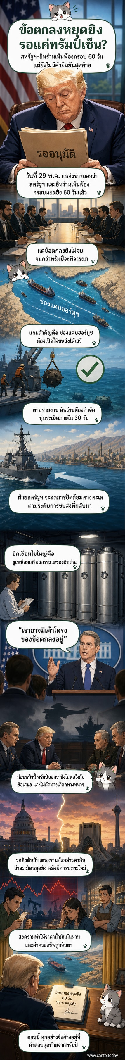 ภาพประกอบเว็บตูนข่าวแสดงการเจรจาระหว่างสหรัฐฯ และอิหร่าน พร้อมแผนที่ช่องแคบฮอร์มุซและสัญลักษณ์นิวเคลียร์
