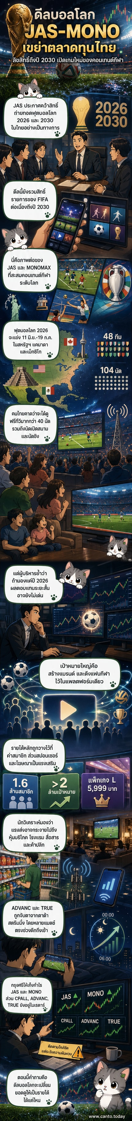โลโก้ฟุตบอลโลก 2026 อยู่กลางจอ พร้อมชื่อ JAS และ MONOMAX บนพื้นหลังสีน้ำเงินเข้ม