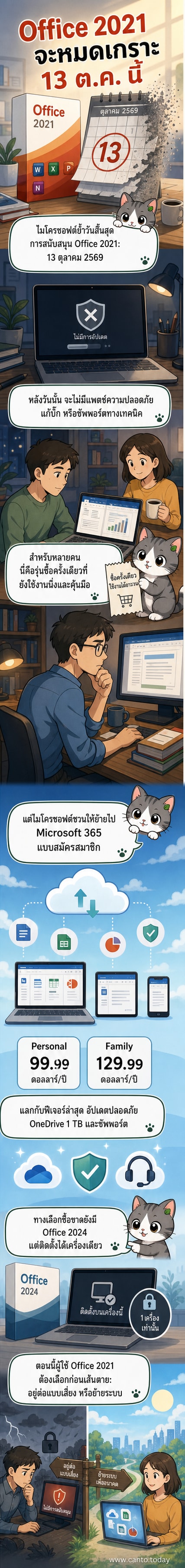 ภาพประกอบแสดงการเปลี่ยนผ่านจาก Office 2021 ไปยัง Microsoft 365 พร้อมปฏิทินที่ทำเครื่องหมายวันที่ 13 ตุลาคม 2026
