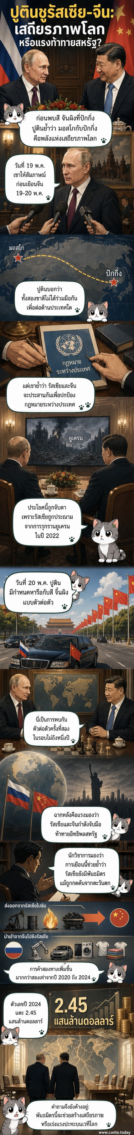 ภาพวาดแนวเว็บตูนแสดงปูตินและสี จิ้นผิง จับมือกันท่ามกลางธงชาติรัสเซียและจีน พื้นหลังเป็นแผนที่โลกและสัญลักษณ์องค์กรพหุภาคี